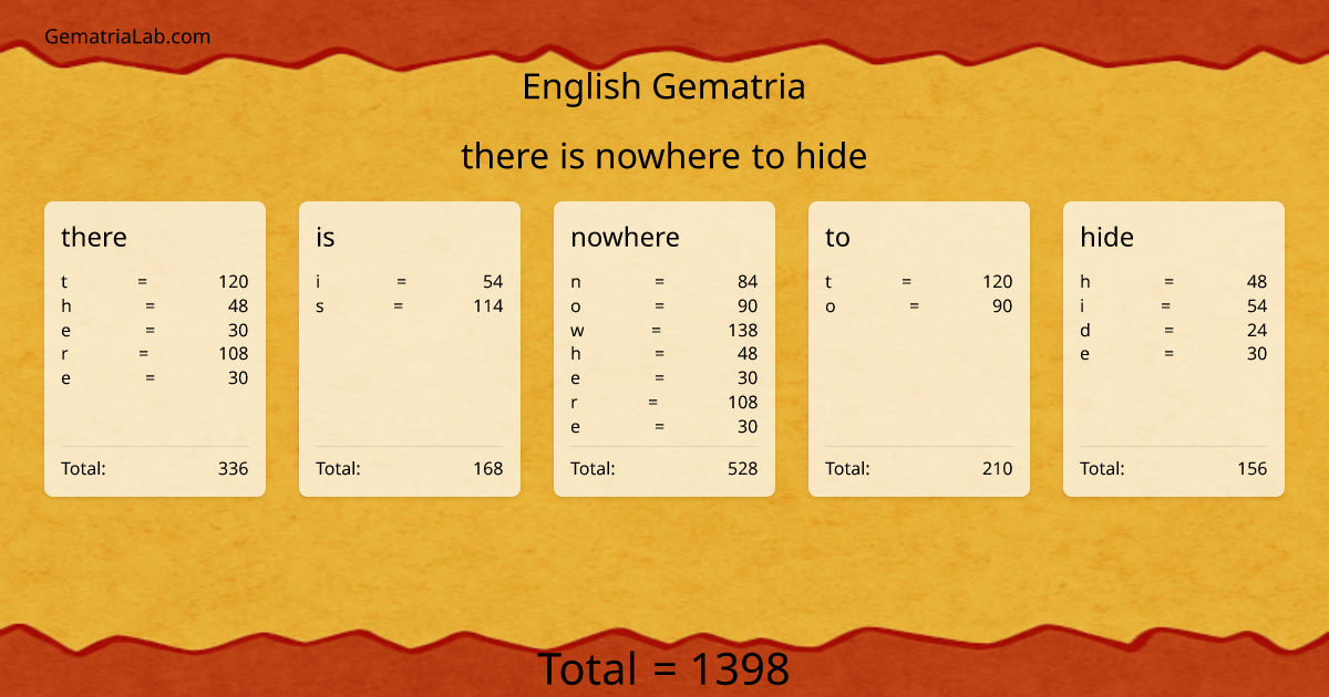 there is nowhere to hide in english Gematria